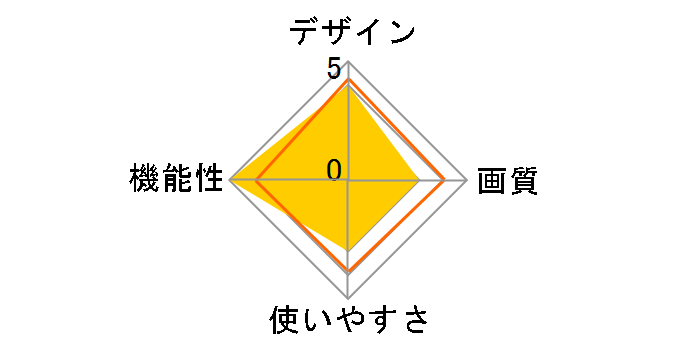 TRANSGEAR TGP-701MG�̃��[�U�[���r���[