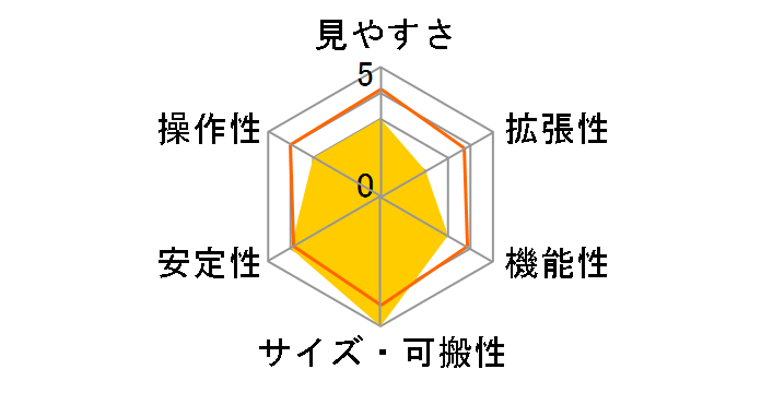 NEW SKY STAGE�̃��[�U�[���r���[