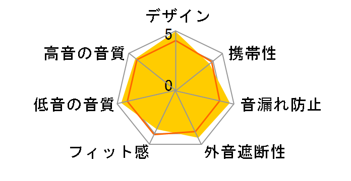 Pro MH BTS-P OE BK [�u���b�N]�̃��[�U�[���r���[