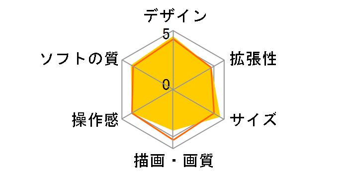 Wii [�E�B�[] �V�� (Wii�����R���v���X����)�̃��[�U�[���r���[