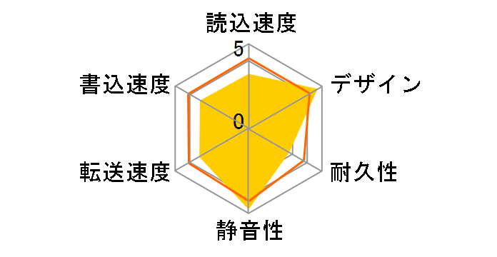 HDPC-U320BL [�I���G���g�u���[]�̃��[�U�[���r���[