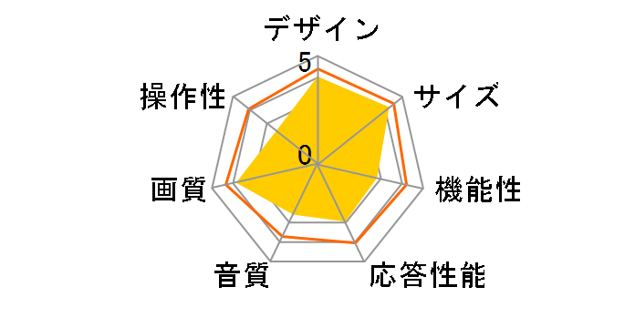 KTV215L [21.5�C���` �u���b�N]�̃��[�U�[���r���[