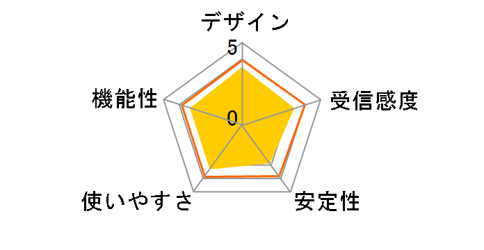 GW-USNano2�̃��[�U�[���r���[