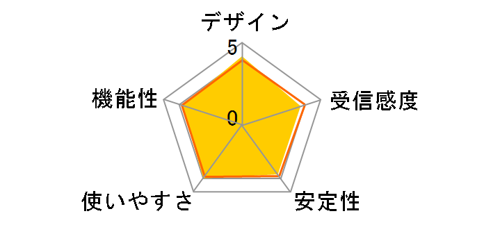 GW-USNano2-G�̃��[�U�[���r���[
