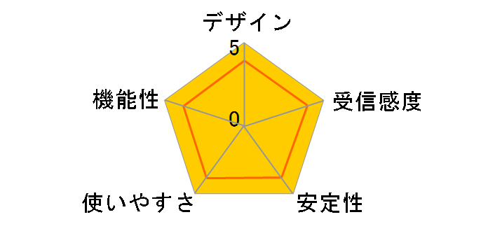 GW-USNano2-M�̃��[�U�[���r���[