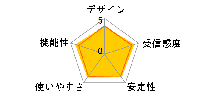 GW-USEco300�̃��[�U�[���r���[