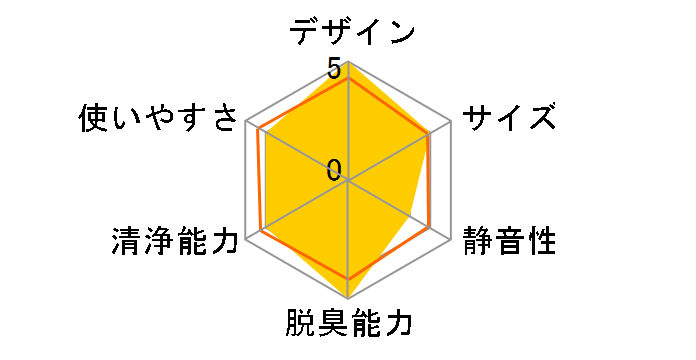 Viktor 2257 [�z���C�g]�̃��[�U�[���r���[