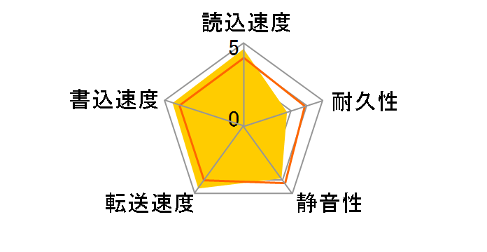 ST9750420AS [750GB 9.5mm]�̃��[�U�[���r���[