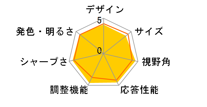 VISEO MDT231WG [23�C���`]�̃��[�U�[���r���[