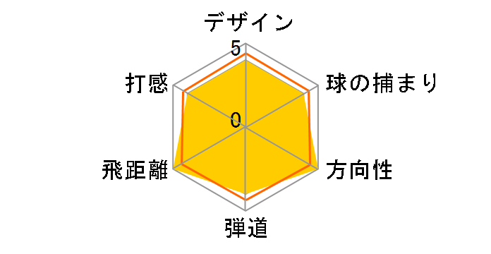 Victory Red PRO �h���C�o�[ [VR511D �t���b�N�X�FR ���t�g�F10.5]�̃��[�U�[���r���[