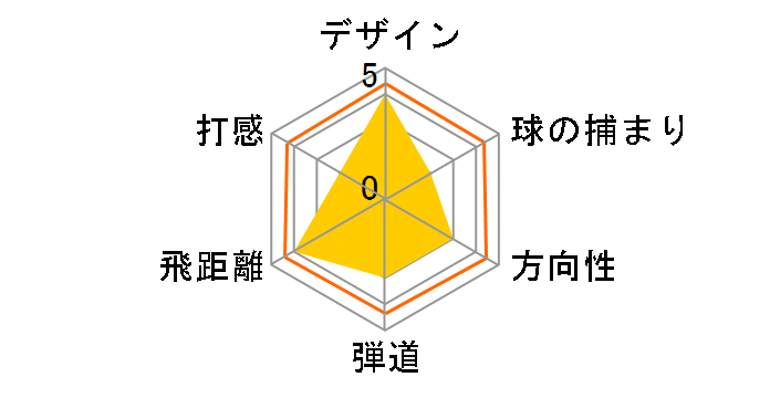 Victory Red PRO �h���C�o�[ [�c�A�[AD DJ-6 �t���b�N�X�FS ���t�g�F9.5]�̃��[�U�[���r���[