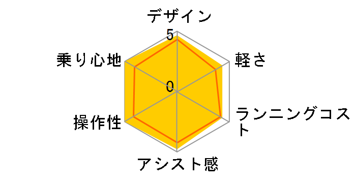 ���`�E���r�r DX BE-END633Y [�}�X�^�[�h�C�G���[] + ��p�[�d��̃��[�U�[���r���[