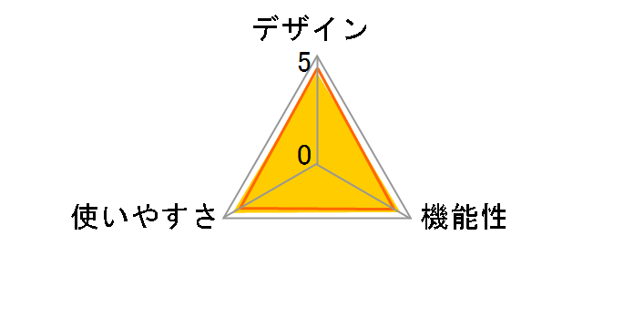 HBF-208IT�̃��[�U�[���r���[