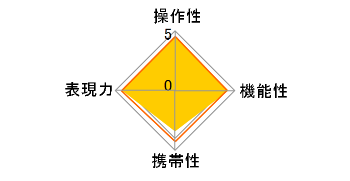 20mm F1.8 EX DG ASPHERICAL RF [�j�R���p]�̃��[�U�[���r���[