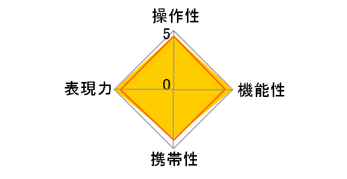 20mm F1.8 EX DG ASPHERICAL RF [�y���^�b�N�X�p]�̃��[�U�[���r���[