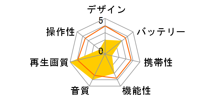 BRD-10 [�u���b�N]�̃��[�U�[���r���[