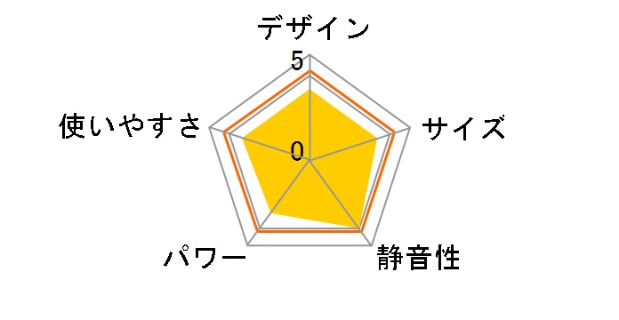 GMP-151�̃��[�U�[���r���[