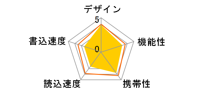 �s�R�h���C�u�EN GH-UFD16GN [16GB]�̃��[�U�[���r���[