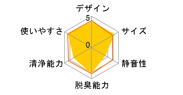 IG-C20-Y [�C�G���[�n]�̃��[�U�[���r���[