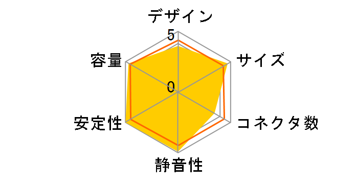 FSP300-60GHS v3.21�̃��[�U�[���r���[