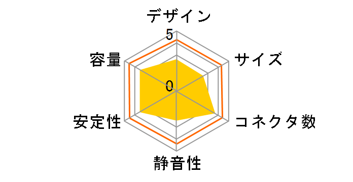 FSP450-60GHS v3.21�̃��[�U�[���r���[