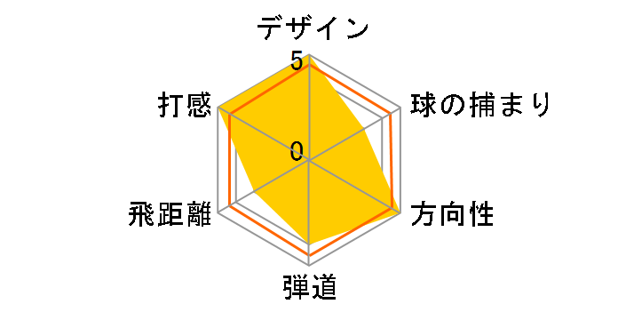 RAZR X �t�H�[�W�h �A�C�A�� 6�{�Z�b�g [�_�C�i�~�b�N�S�[���h �t���b�N�X�FS-300]�̃��[�U�[���r���[