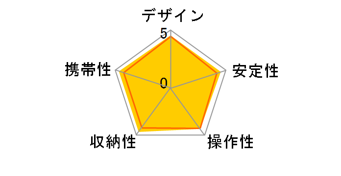 Fotopro �J�[�{���O�r PGC-484F�̃��[�U�[���r���[