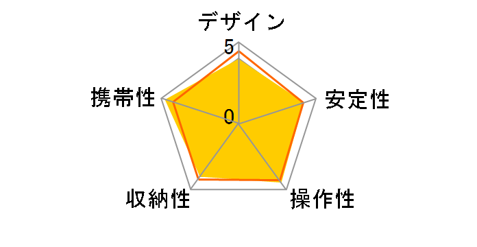 Fotopro �J�[�{���O�r PGC-584F�̃��[�U�[���r���[