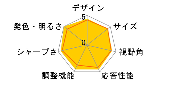 LCD-3D231XBR [23�C���` �u���b�N]�̃��[�U�[���r���[