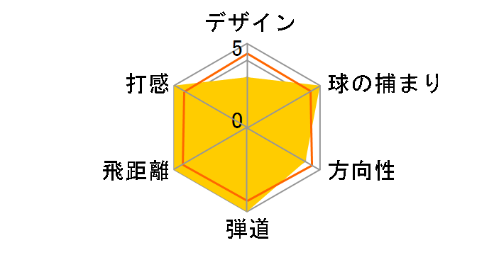 �X���N�\�� NEW GiE �h���C�o�[ [Miyazaki for GiE �t���b�N�X�FSR ���t�g�F10.5]�̃��[�U�[���r���[