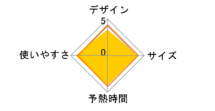 Vegee CSI-81(G) [�u���[�O���[��]�̃��[�U�[���r���[