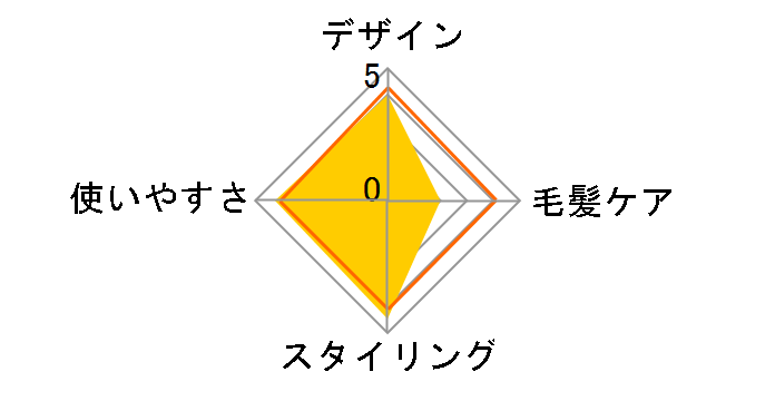 �C�I���J�[���v��SR SR-26 26mm C73308�̃��[�U�[���r���[