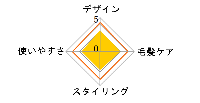 �C�I���J�[���v��SR SR-45 45mm C73315�̃��[�U�[���r���[