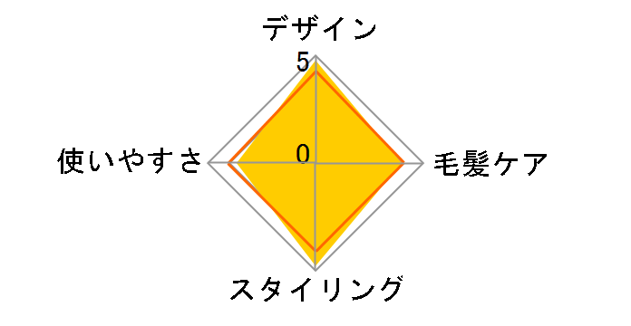 �C�I���J�[���A�C���� 32mm 72010�̃��[�U�[���r���[