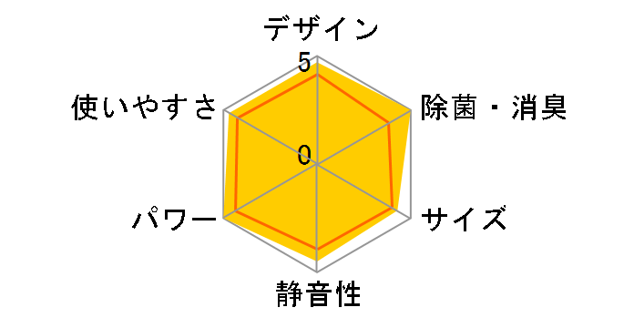 AY-A28SX-W [�z���C�g�n]�̃��[�U�[���r���[