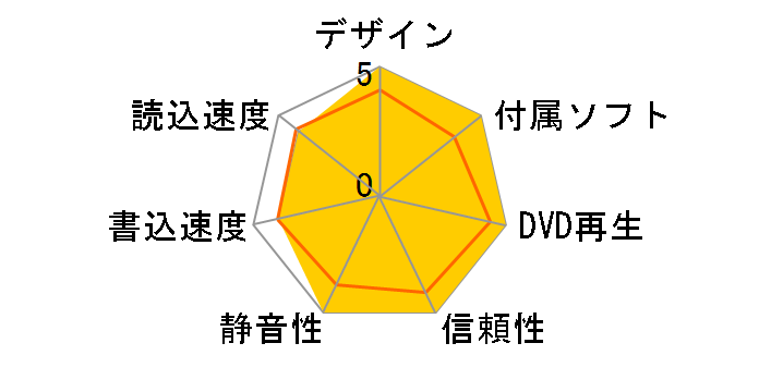 価格.com - IODATA BRP-U6 価格比較