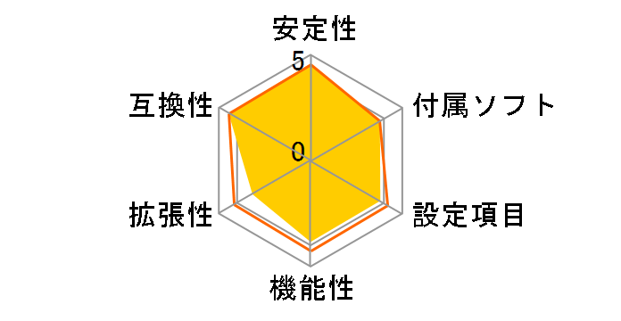 M4A88T-M LE�̃��[�U�[���r���[