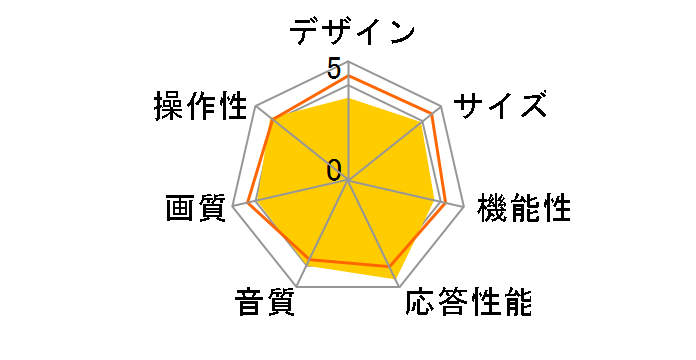 Wooo L32-C05 [32�C���`]�̃��[�U�[���r���[