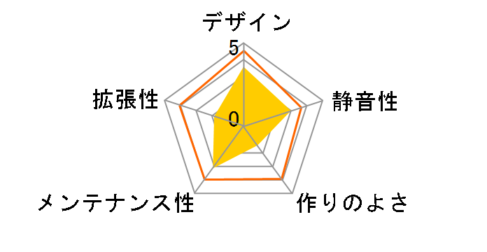 Double-X�̃��[�U�[���r���[