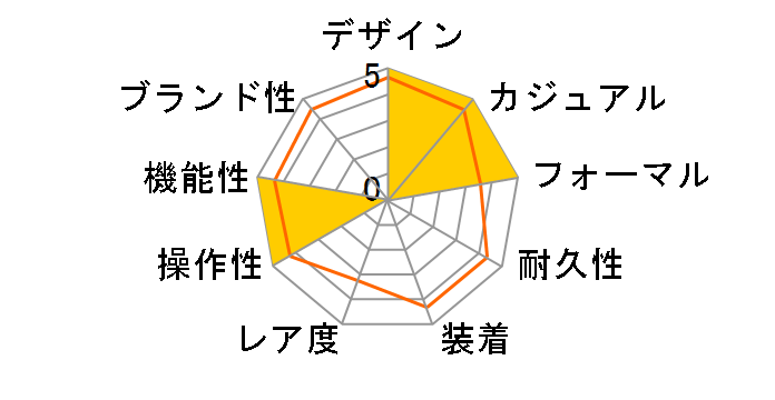 �A�e�b�T �G�R�E�h���C�u�d�g���v ATD53-3054�̃��[�U�[���r���[