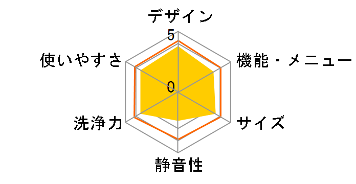 JW-G50C�̃��[�U�[���r���[