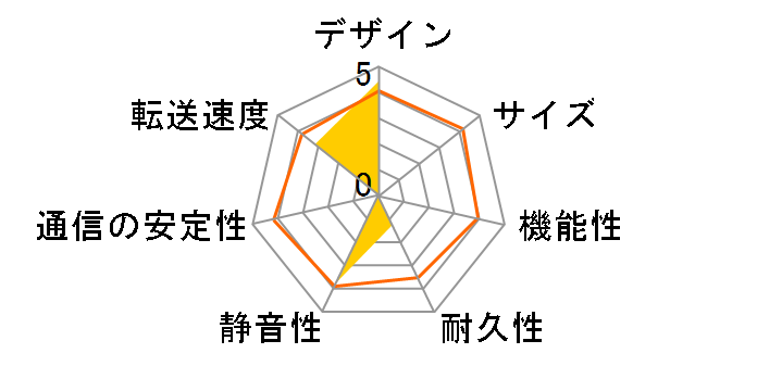 RECBOX HVL-AVR�̃��[�U�[���r���[