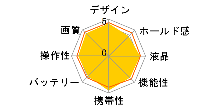 LUMIX DMC-GF2C-R �����Y�L�b�g [�t�@�C�����b�h]�̃��[�U�[���r���[