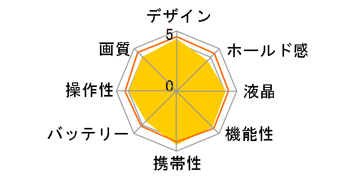 LUMIX DMC-GF2W-K �_�u�������Y�L�b�g [�G�X�v���u���b�N]�̃��[�U�[���r���[