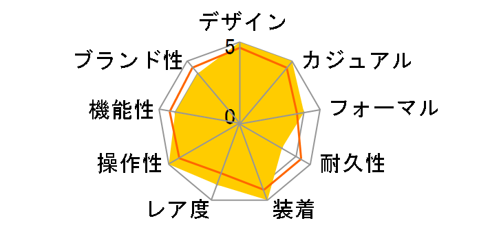 AR1400�̃��[�U�[���r���[