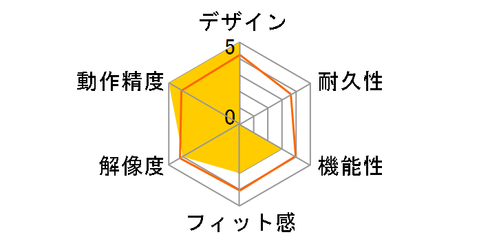 SoftBank SELECTION SB-MO04-WDLS/SP [�X�E�B�[�g�s���N]�̃��[�U�[���r���[