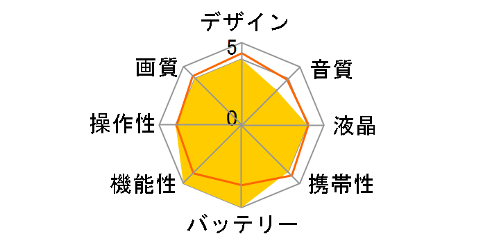 ADV-565HD�̃��[�U�[���r���[