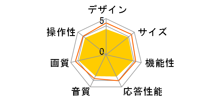 LVW-225K [22�C���`]�̃��[�U�[���r���[