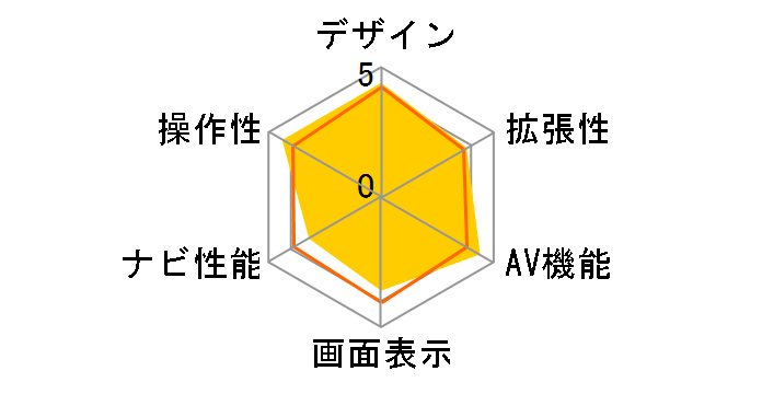 �����i�r5 RM-NV510INK�̃��[�U�[���r���[