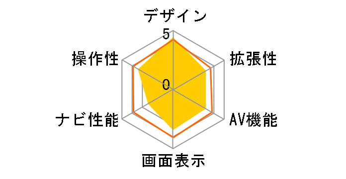 �F����̓��}�g�i�r RM-YA500�̃��[�U�[���r���[